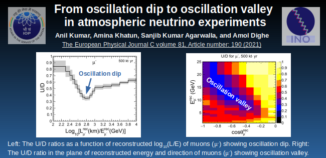 Oscillation Dip to Oscillation Valley in Atmospheric Neutrino Expts